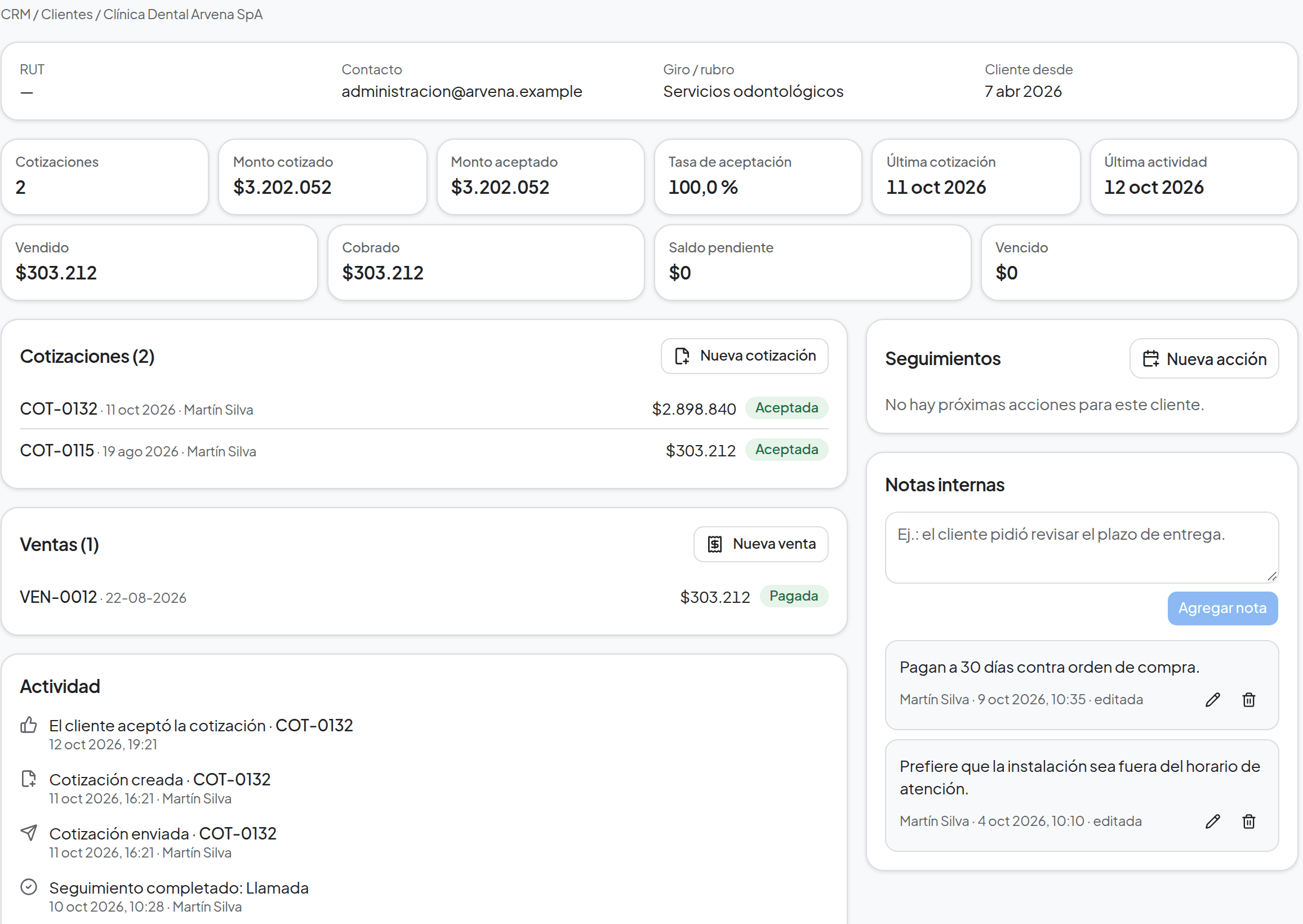Ficha 360 de un cliente: cotizado, aceptado, vendido, cobrado y saldo pendiente, cotizaciones, ventas, actividad, seguimientos y notas internas (datos de ejemplo)