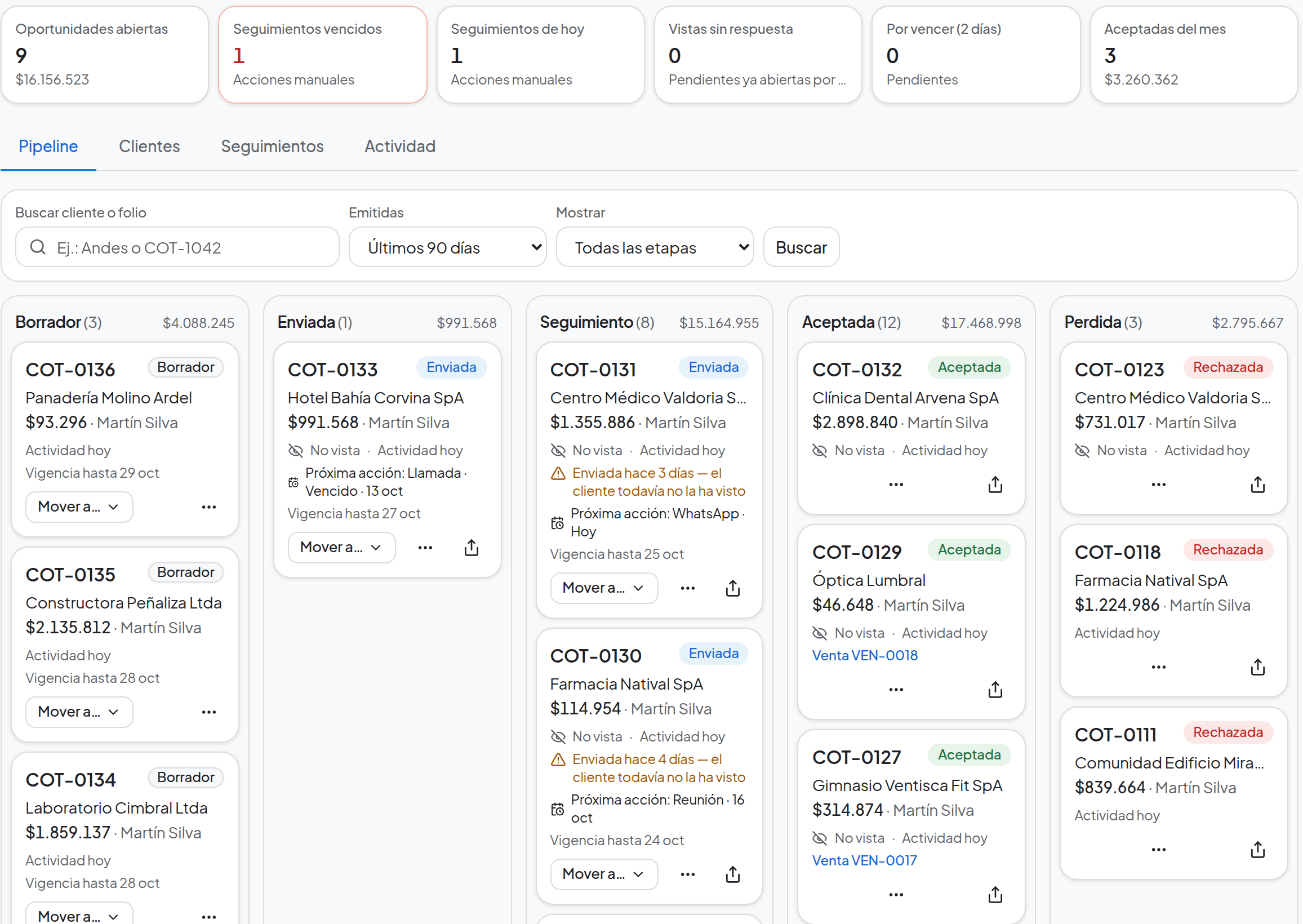 CRM de CotizaSuite: indicadores de oportunidades y seguimientos, y pipeline por etapa (Borrador, Enviada, Seguimiento, Aceptada, Perdida) con próximas acciones y el vínculo a la venta (datos de ejemplo)